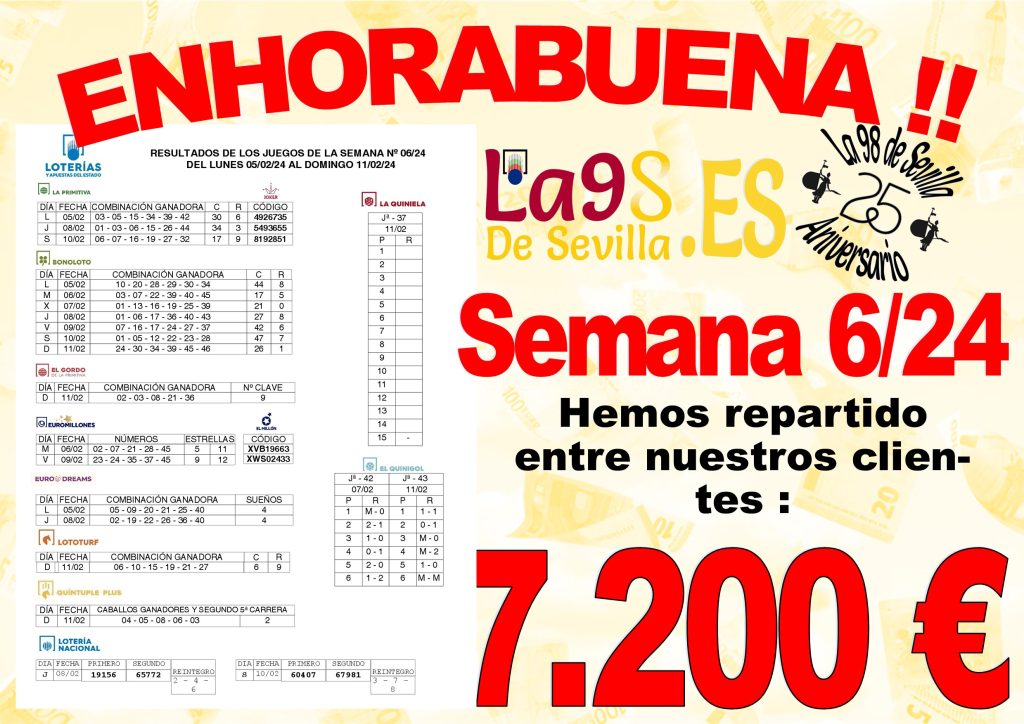 Resultados semana 06/24 - La 98 de Sevilla