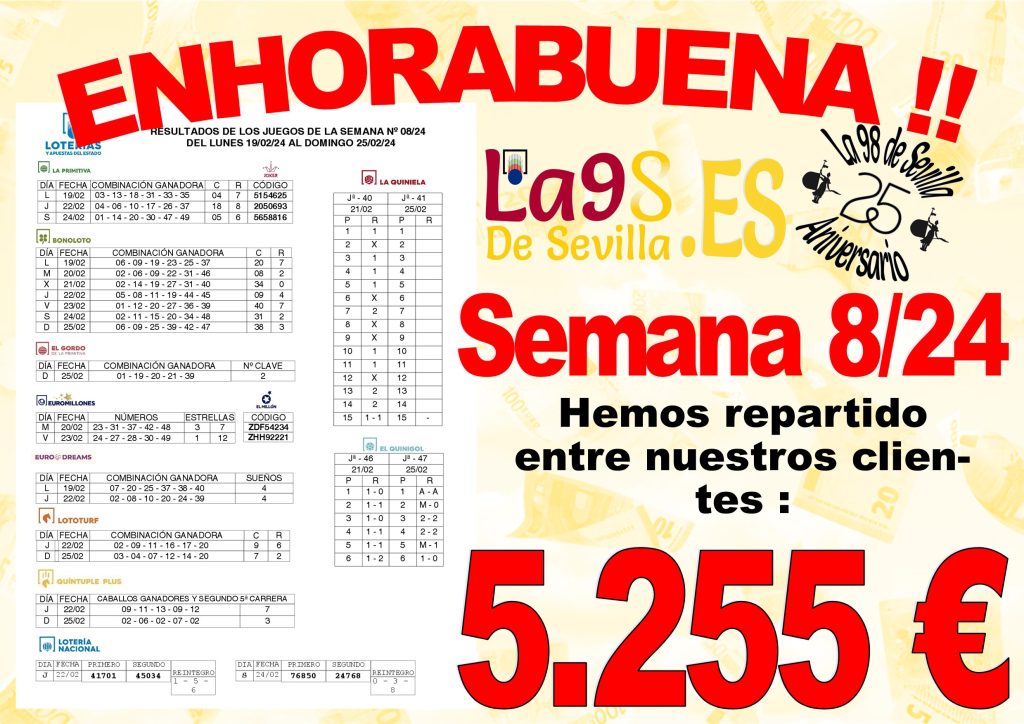 Premios Semana 08/2024: - La 98 de Sevilla