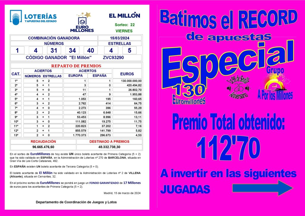 130 Millones y Peña Especial: - La 98 de Sevilla