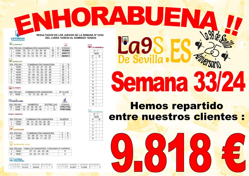 Premios semana 33/24: - La 98 de Sevilla